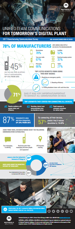 Unified Communications & Manufacturing