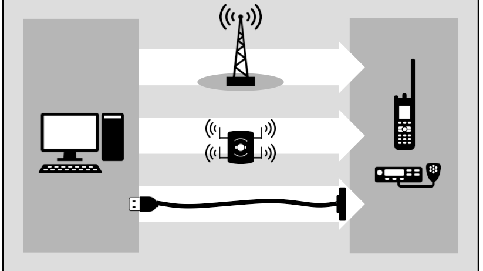 Public Safety Radio Upgrade